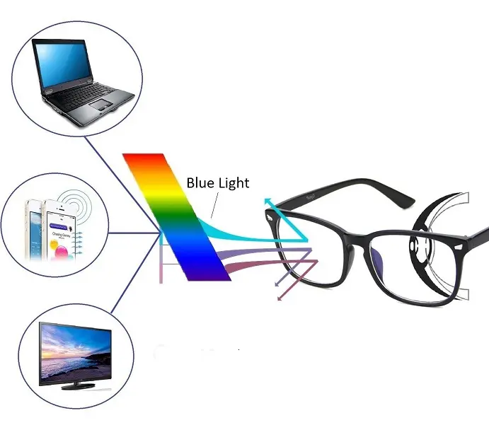 عینک های ضد اشعه ی مخصوص کامپیوتر 